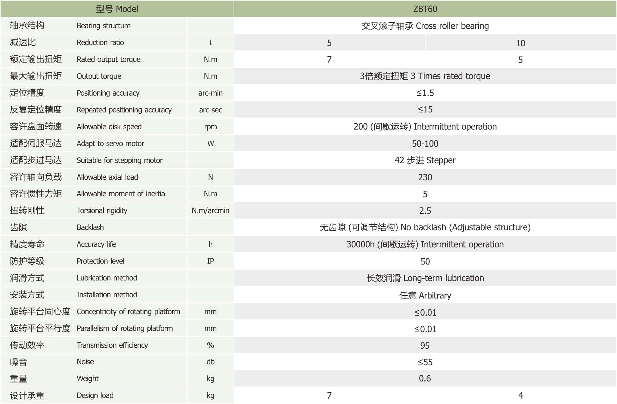 ZBT60 技术参数2.jpg