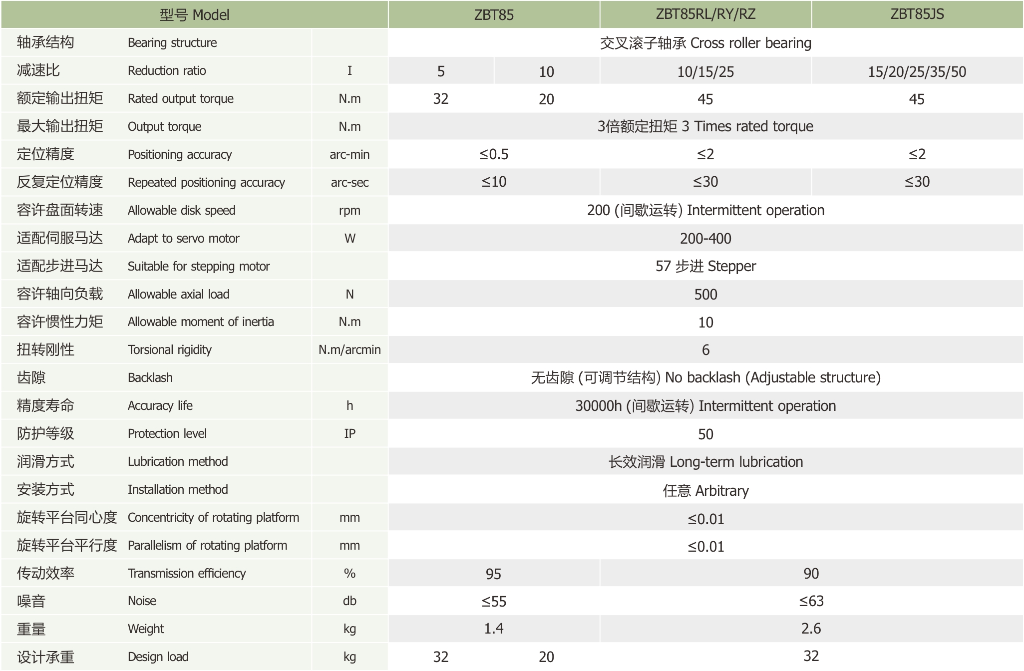 ZBT85-2.jpg